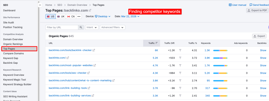 Finding competitor keywords