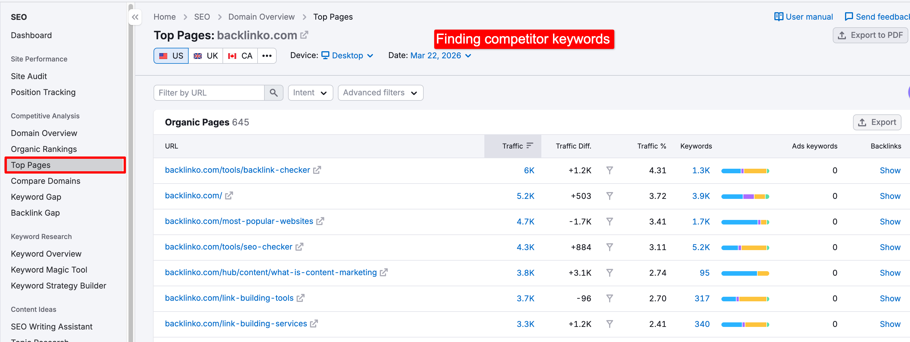 Finding competitor keywords