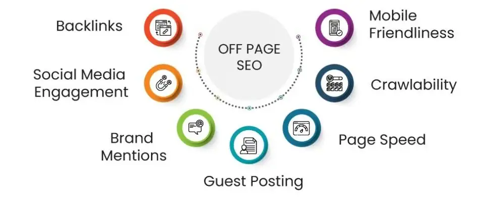 Off-page-seo