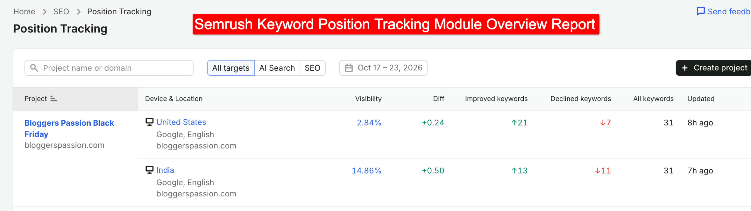 Semrush Position Tracking