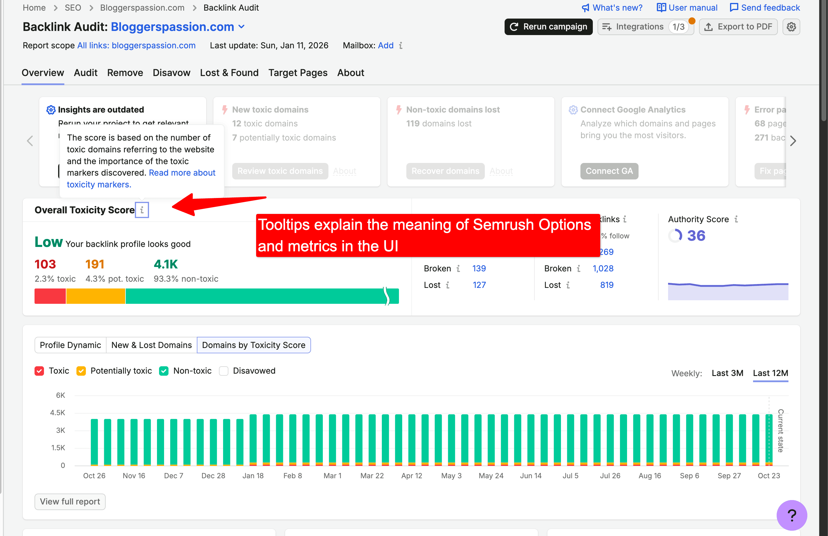 Semrush UI