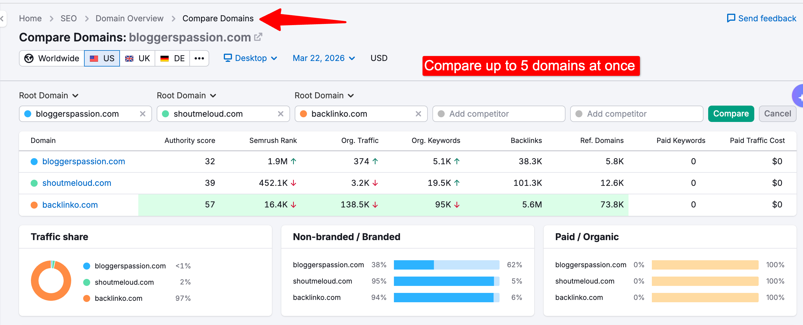 Semrush domain overview comparison with others