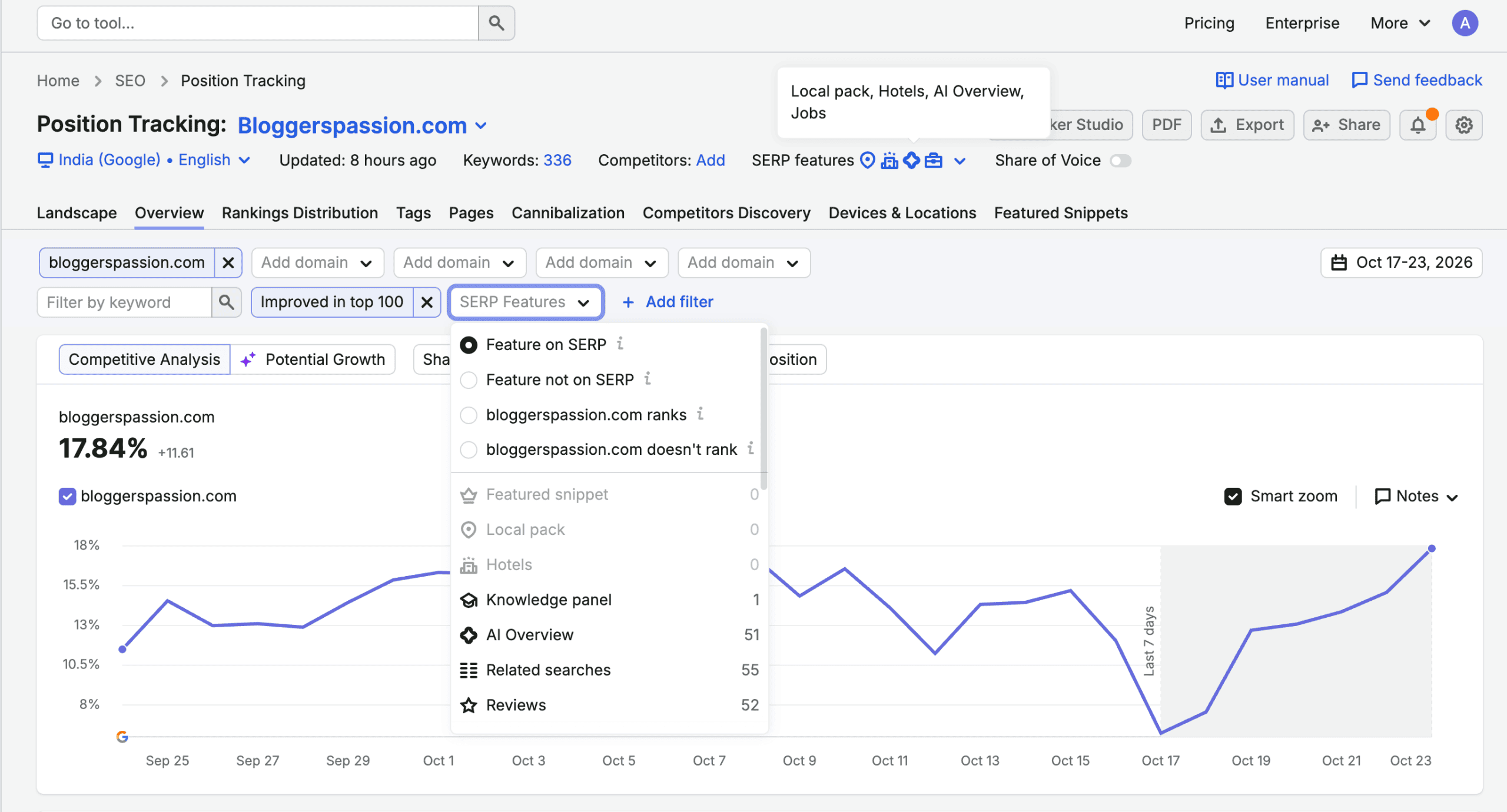 Semrush position tracking with ai overview option