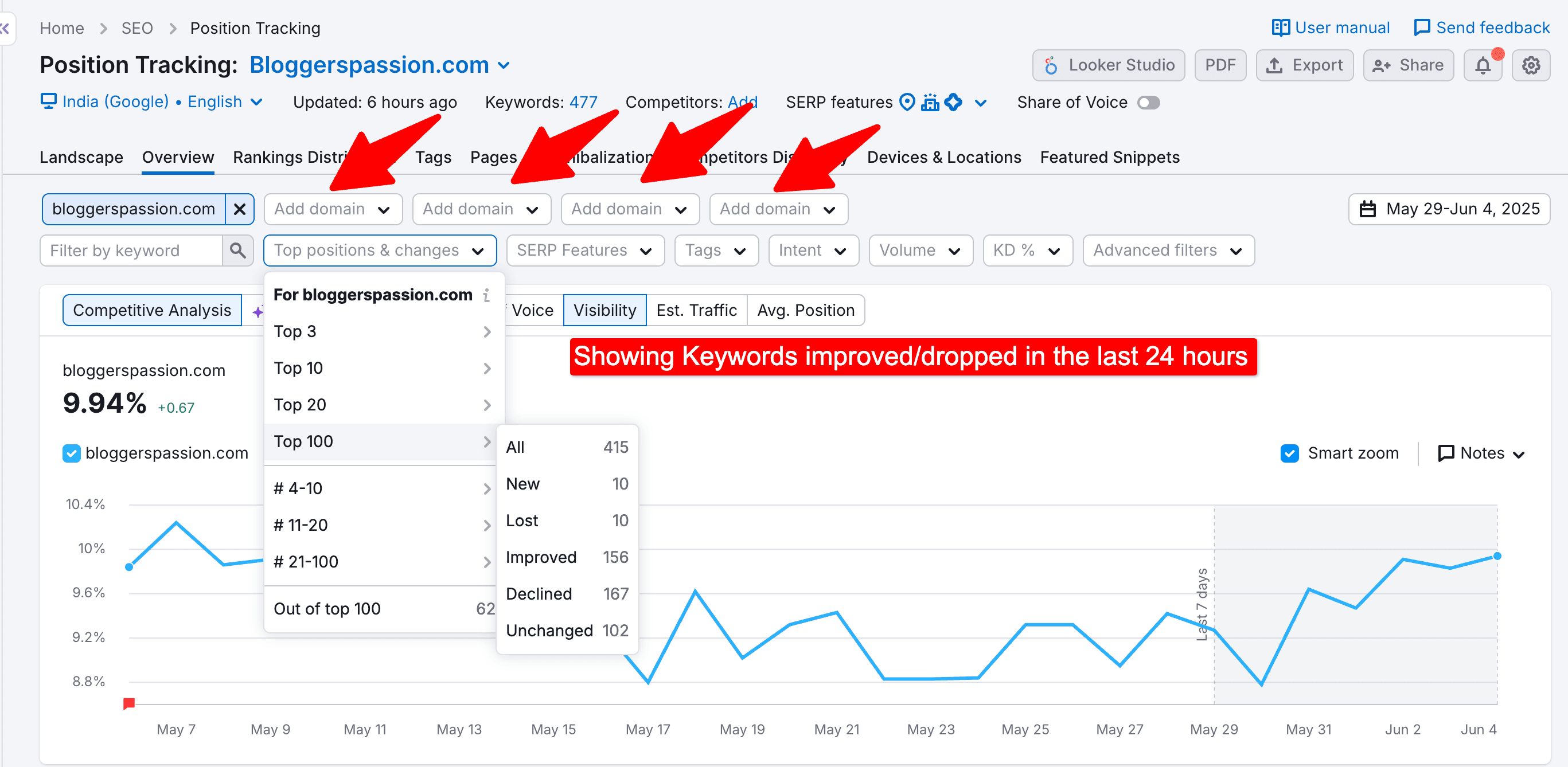 Showing keywords improved or dropped in last 24 hours
