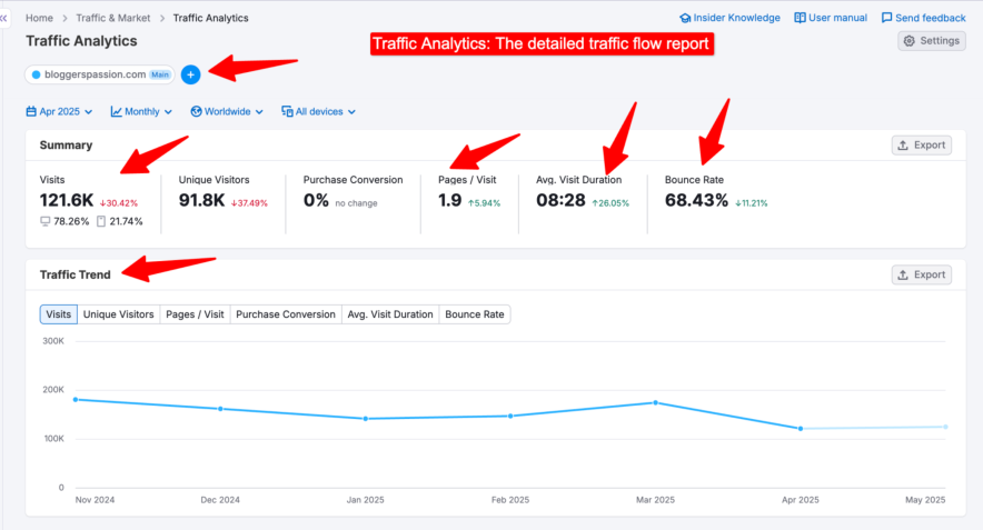 Traffic Analytics - The detailed traffic flow report