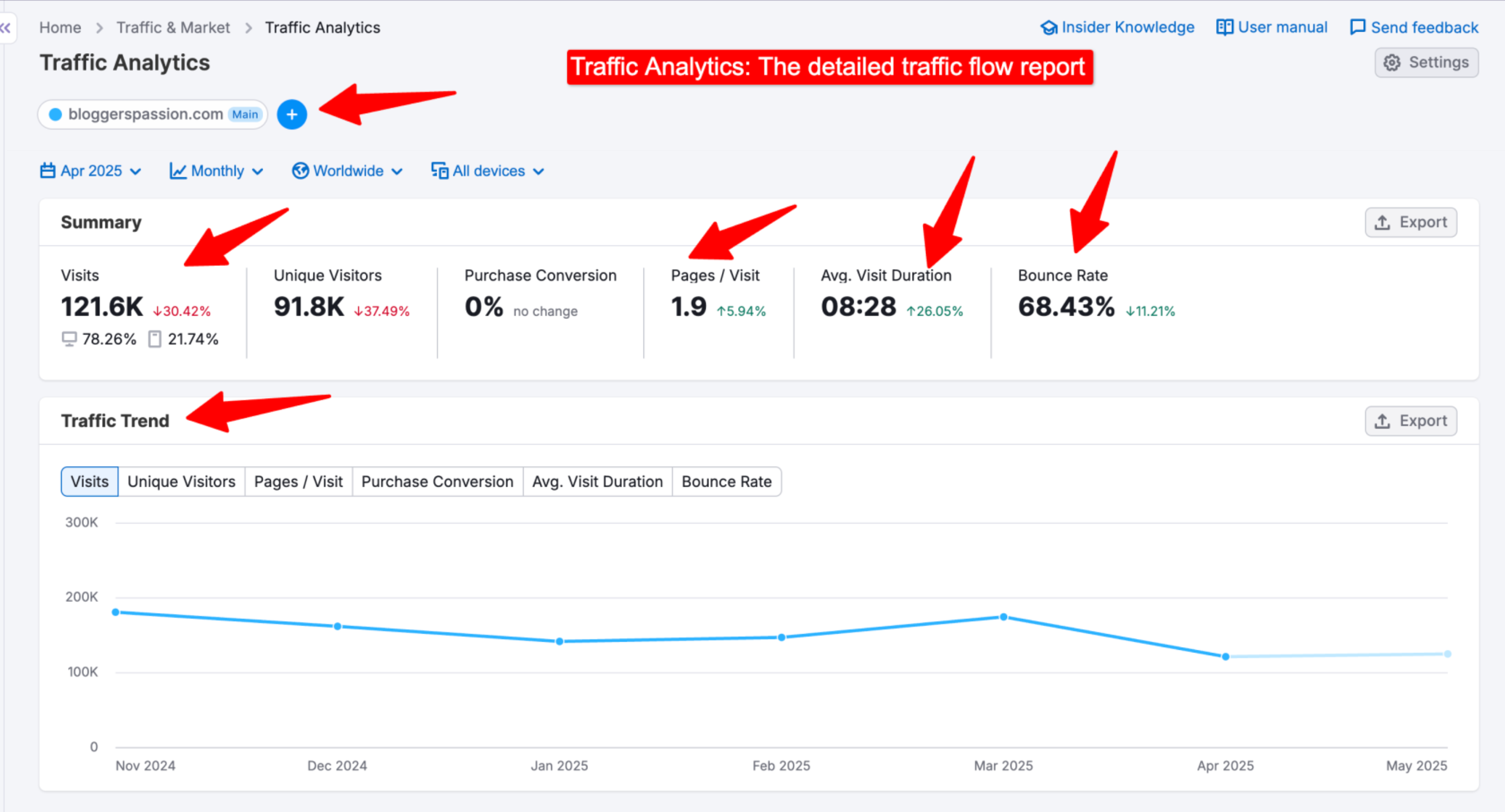 Traffic Analytics - The detailed traffic flow report