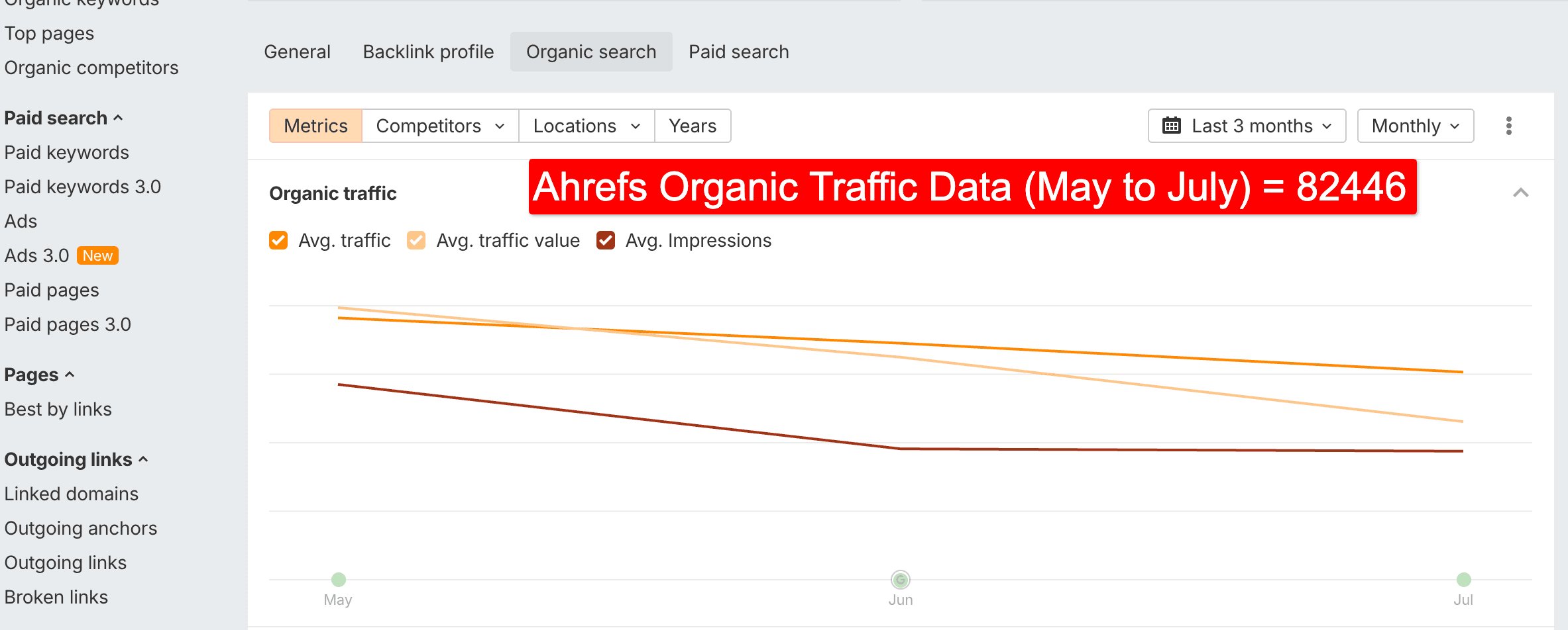 ahrefs organic data may to june is 82446