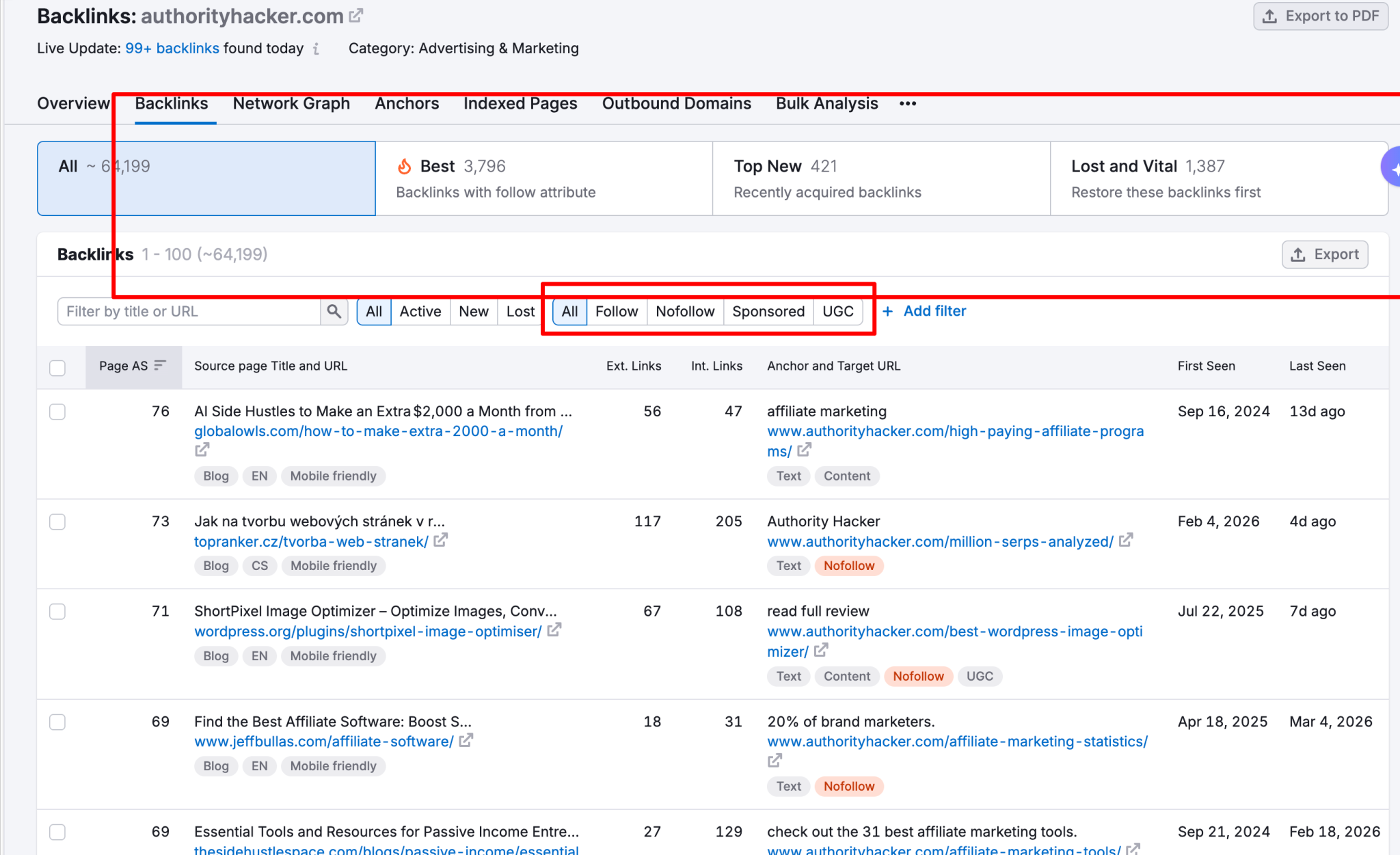 backlink analysis semrush