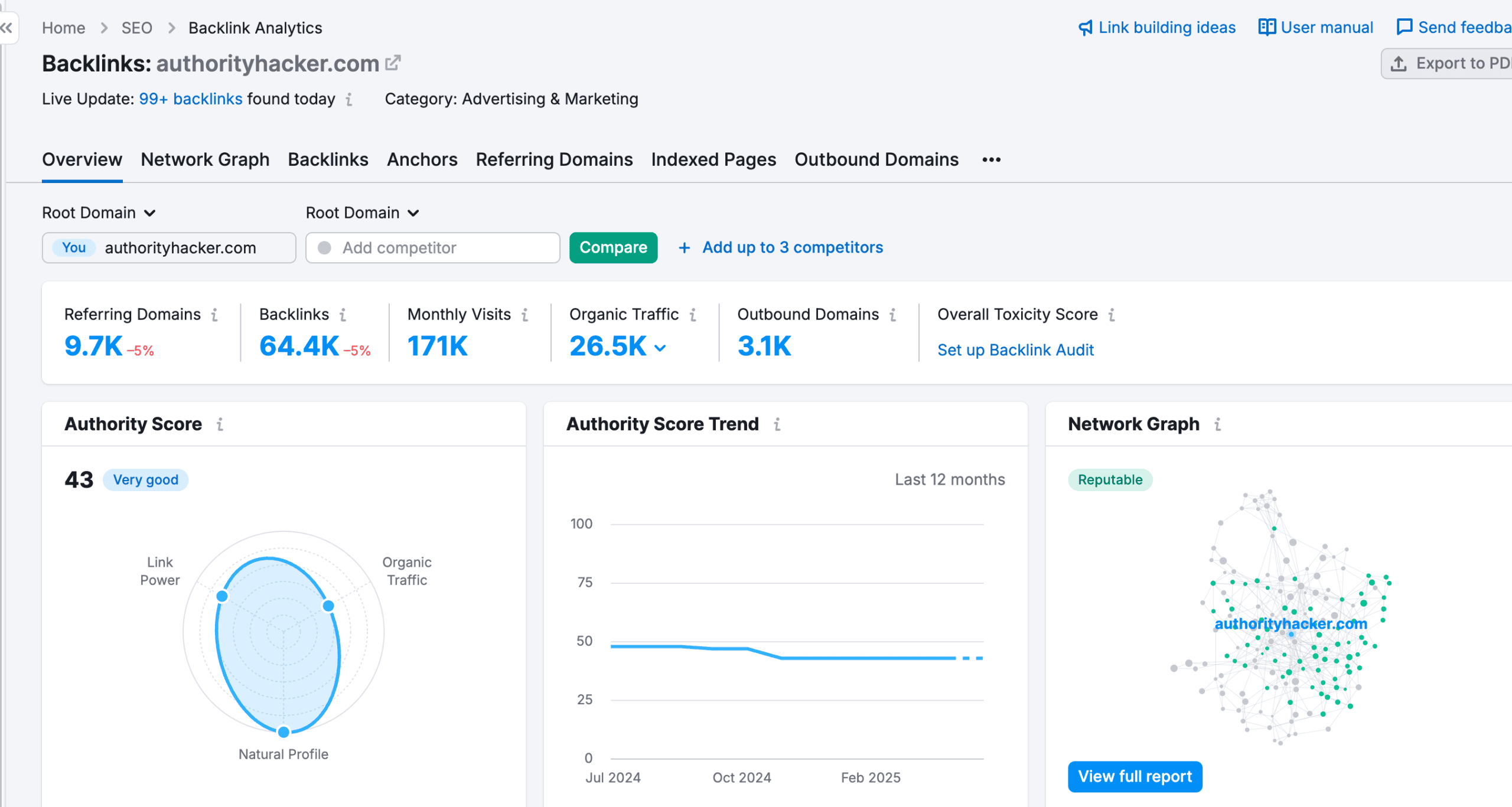 backlink analysis semrush