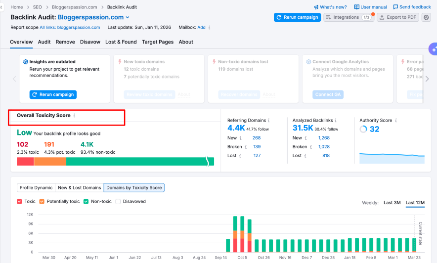 backlink audit semrush backlink audit semrush