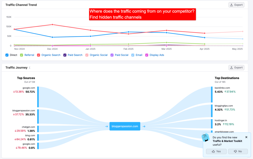 finding hidden traffic channels - from where does the traffic coming from on your competitor