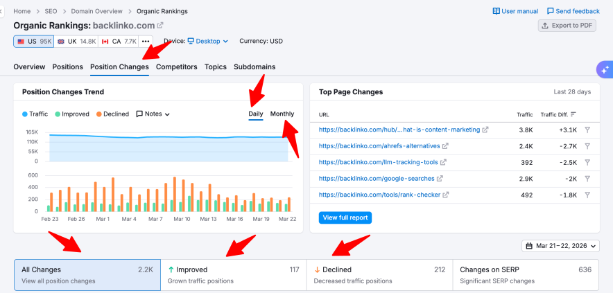 see how competitors position changes in serp