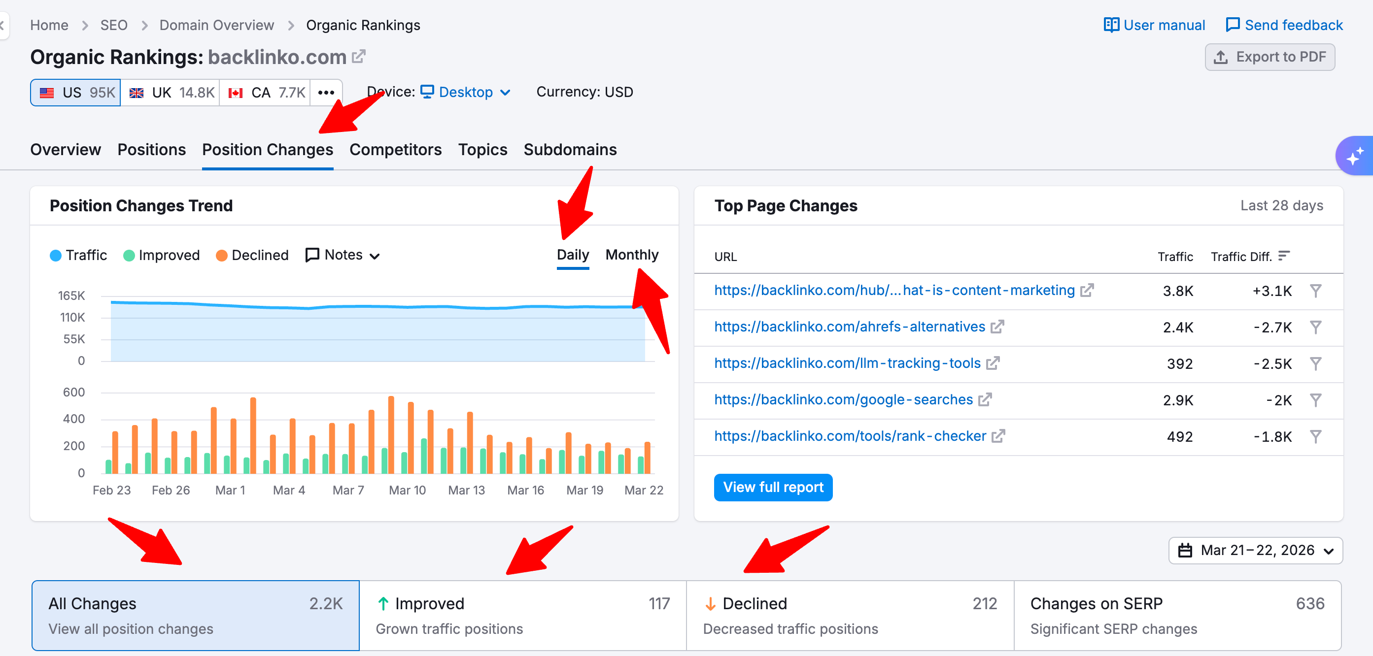 see how competitors position changes in serp