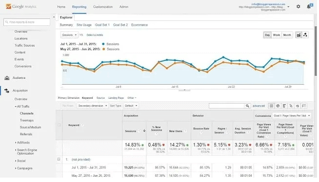 semrush case study