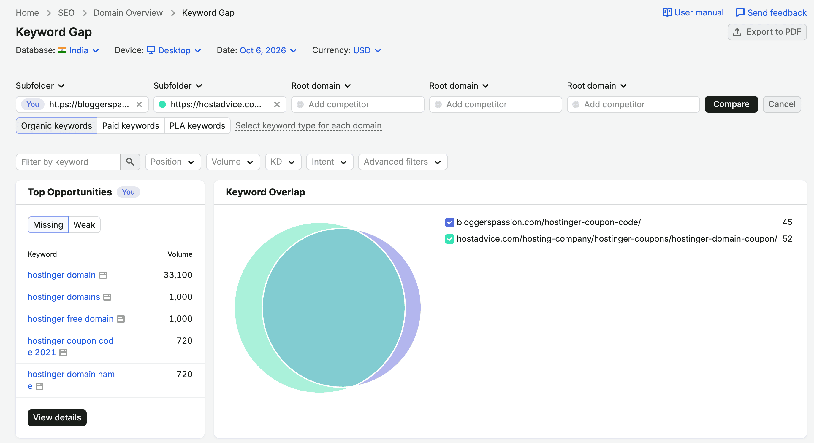 semrush keyword gap tool stratgey