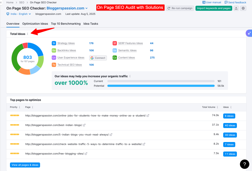 semrush on page seo audit with solutions