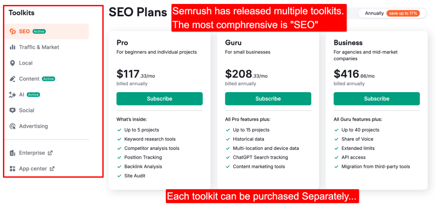 semrush toolkits - new way of organizing features into different toolkits which can be purchased separately