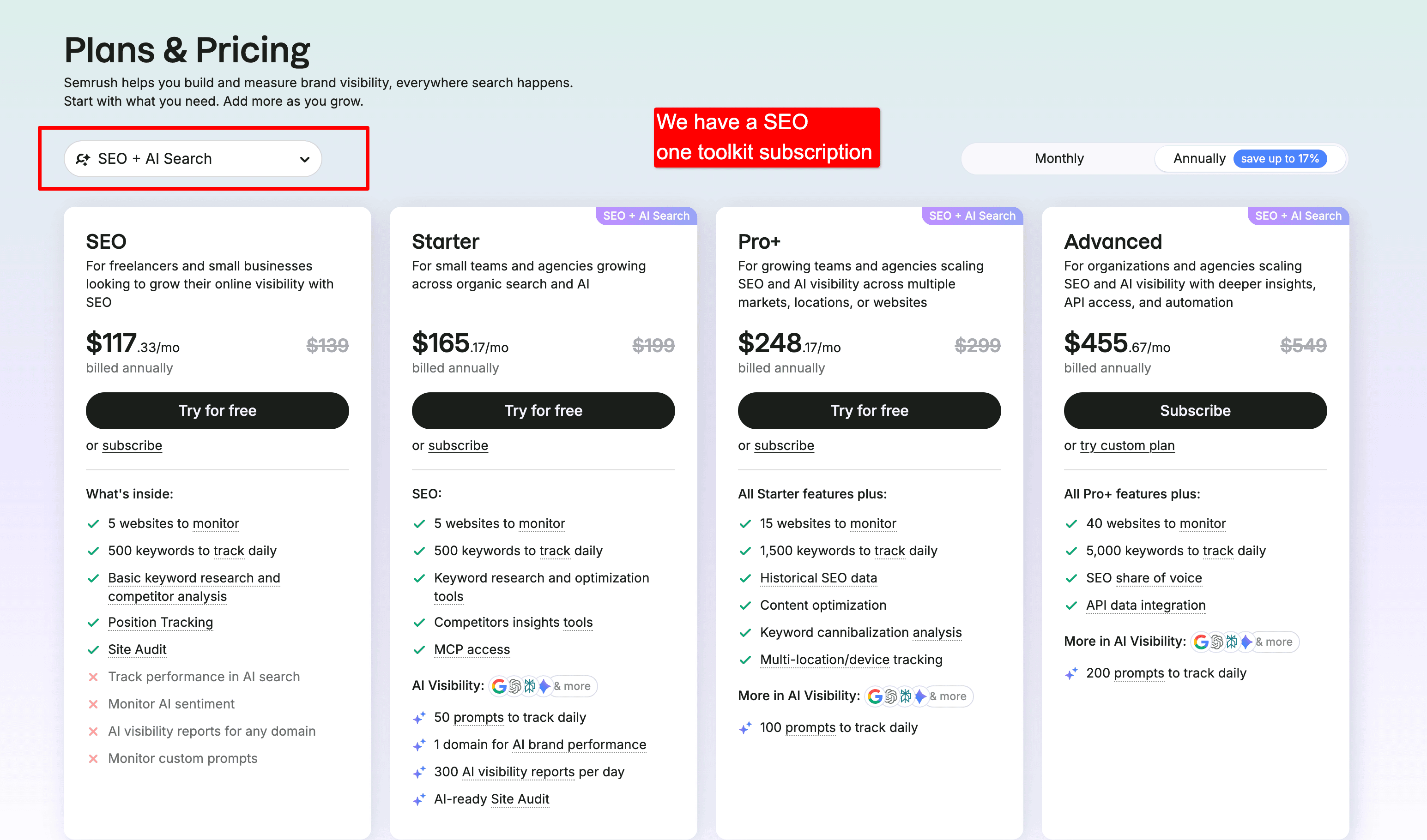 toolkits available in semrush
