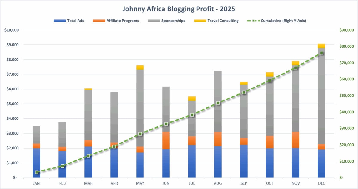 johnny africa's income