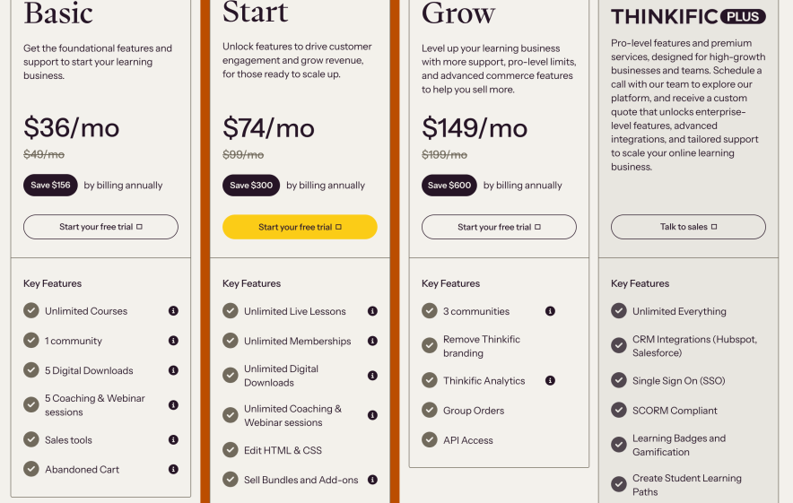 thinkific course app builder pricing