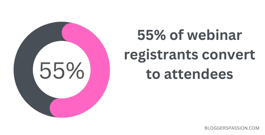 webinar registrants