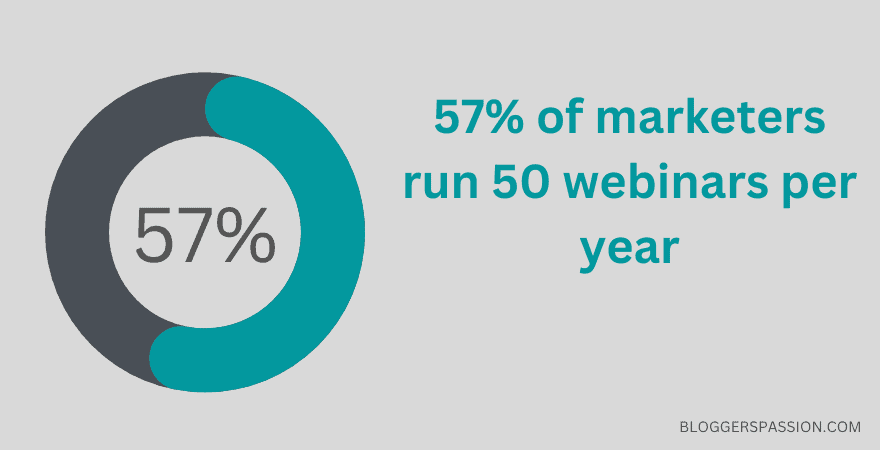 webinars per year