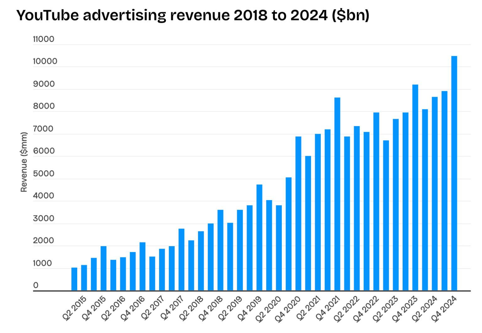 Youtube Income Sources 30+ YouTube Statistics for 2025 You Can’t Afford to Ignore