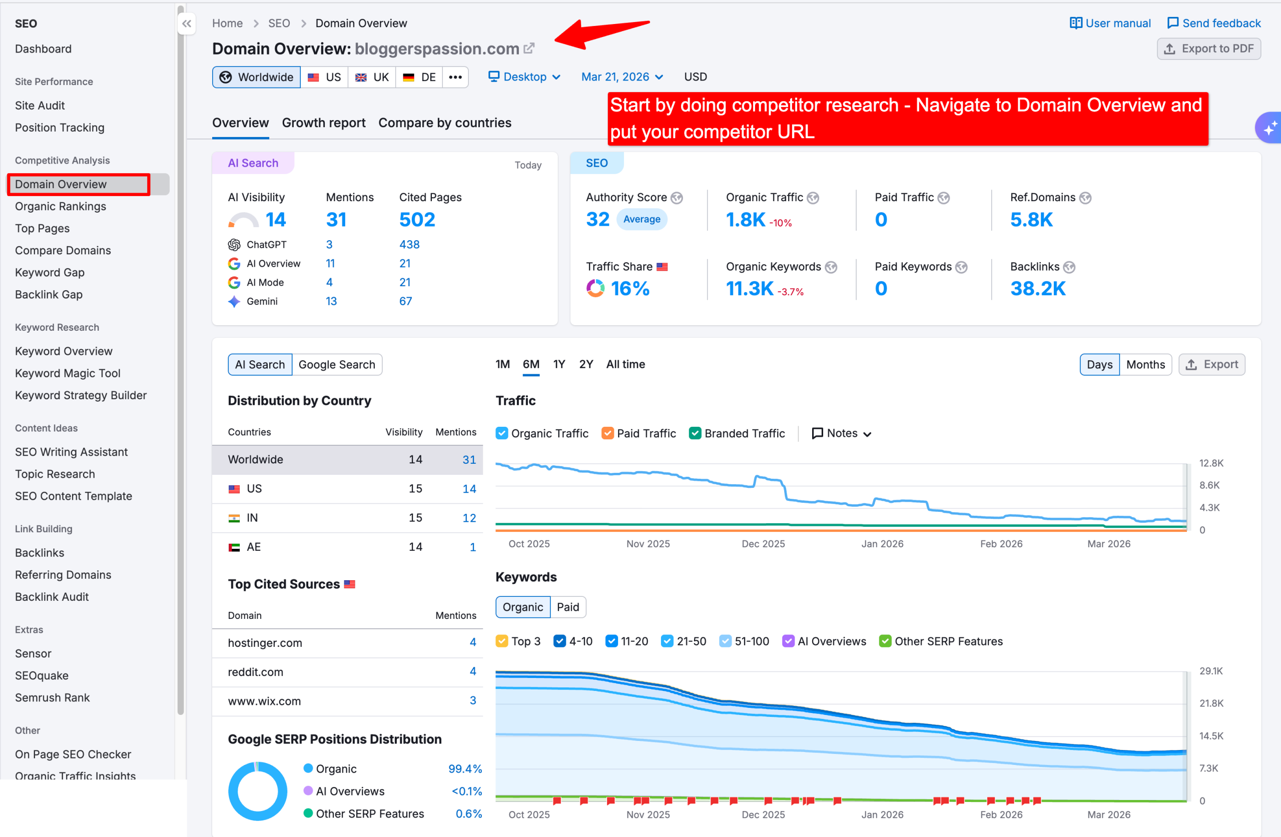 after free trial starts first thing is to perform competitor research