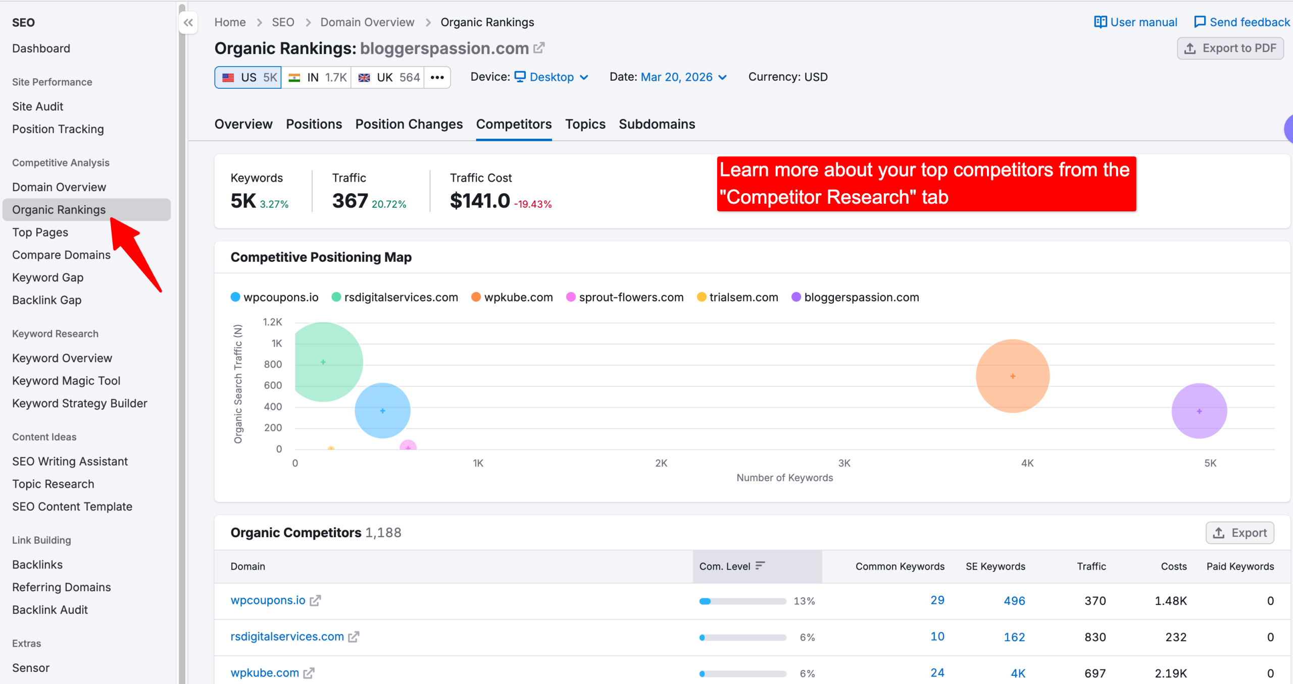 next perform a competitor research with your trial