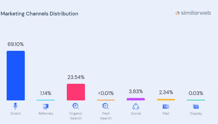 openai