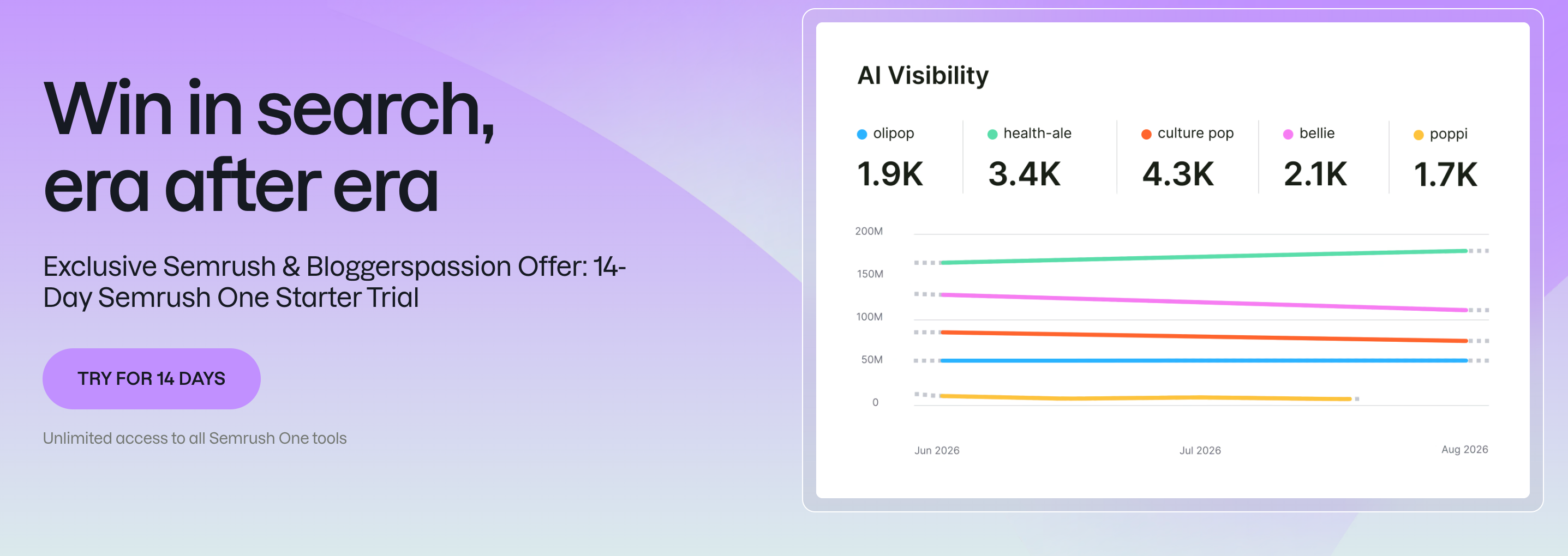 semrush one trial is available for 14 days