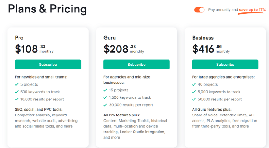 semrush pricing