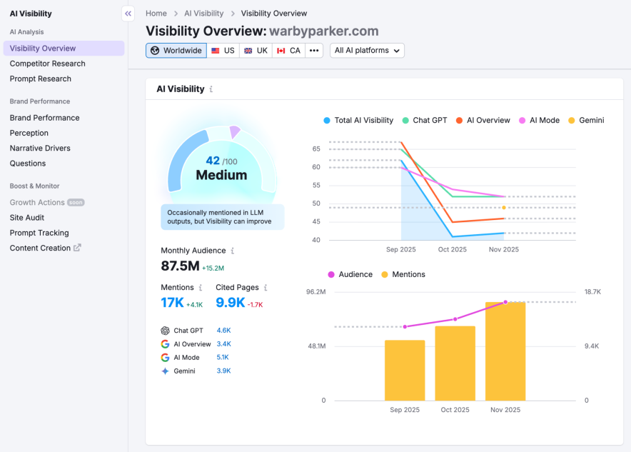 track ai search visibility by semrush one trial subscription