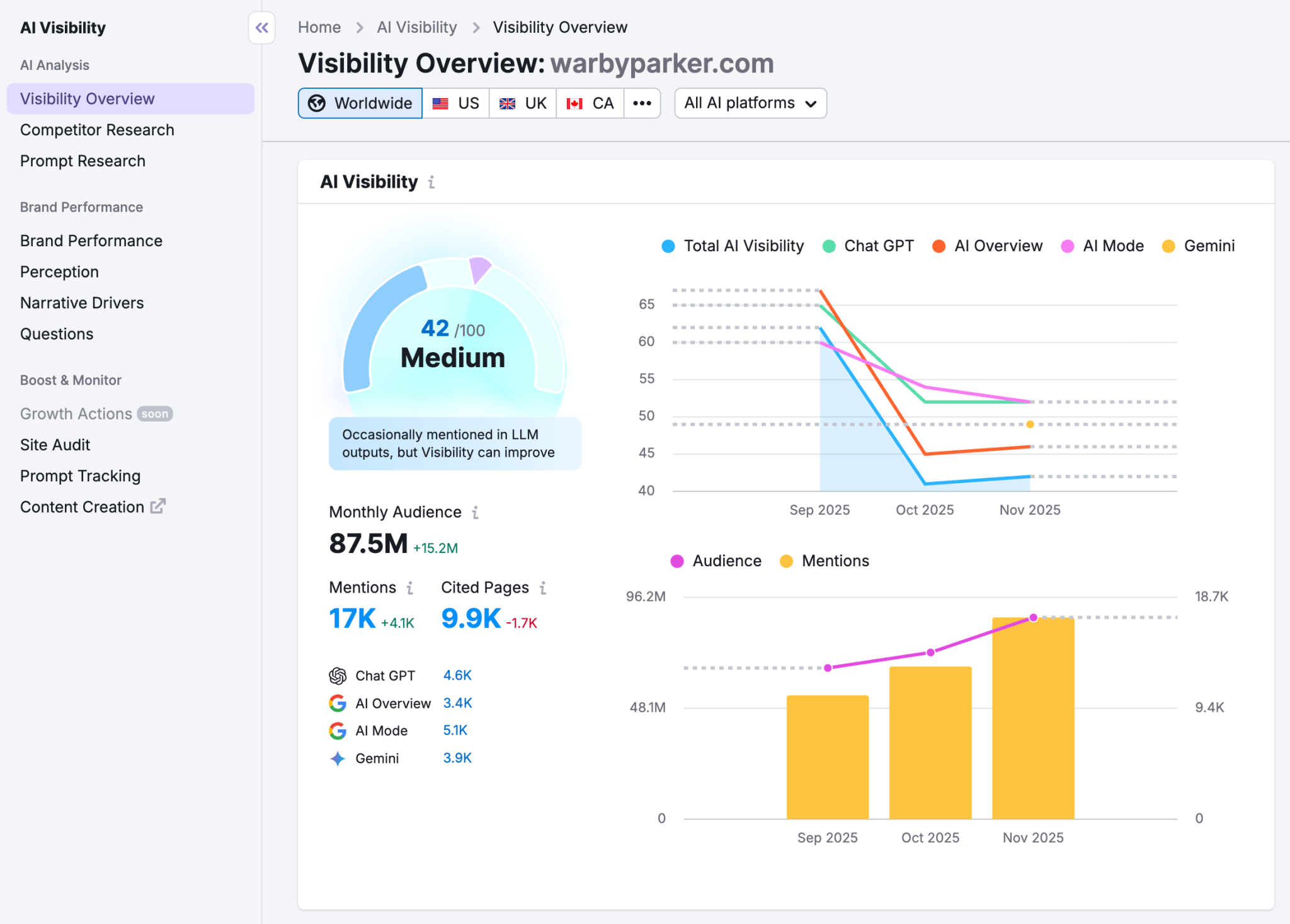 track ai search visibility by semrush one trial subscription