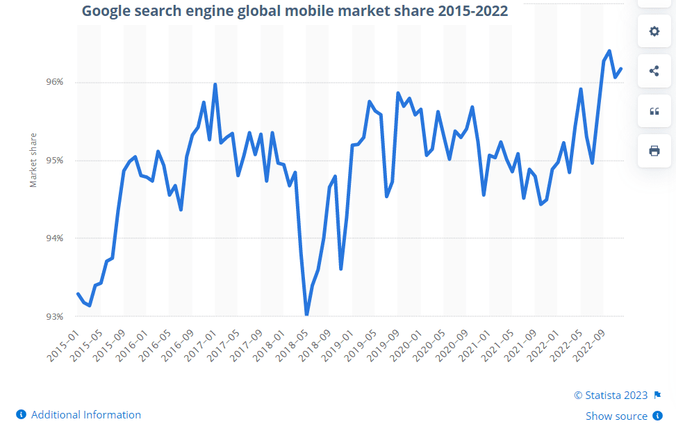 55 Google Search Statistics (The Real Data & Facts)