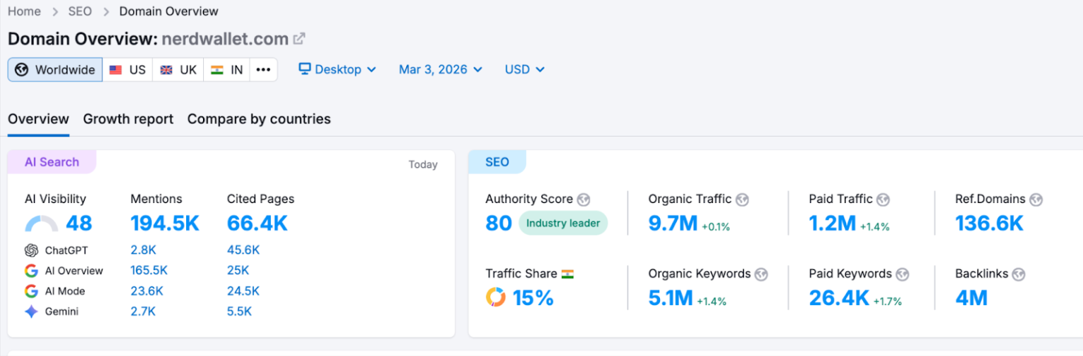 Example For Seo 12 SEO Examples That Actually Work in 2026 (+Real Results)