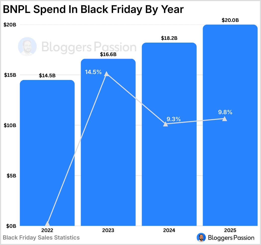 Buy Now Pay Later By Year In Holiday Season Buy Now Pay Later By Year In Holiday Season