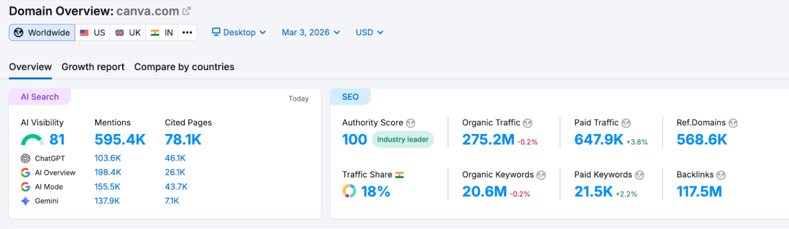Example For Seo 12 SEO Examples That Actually Work in 2026 (+Real Results)