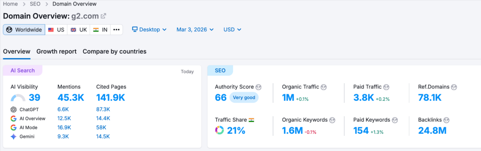 Example For Seo 12 SEO Examples That Actually Work in 2026 (+Real Results)