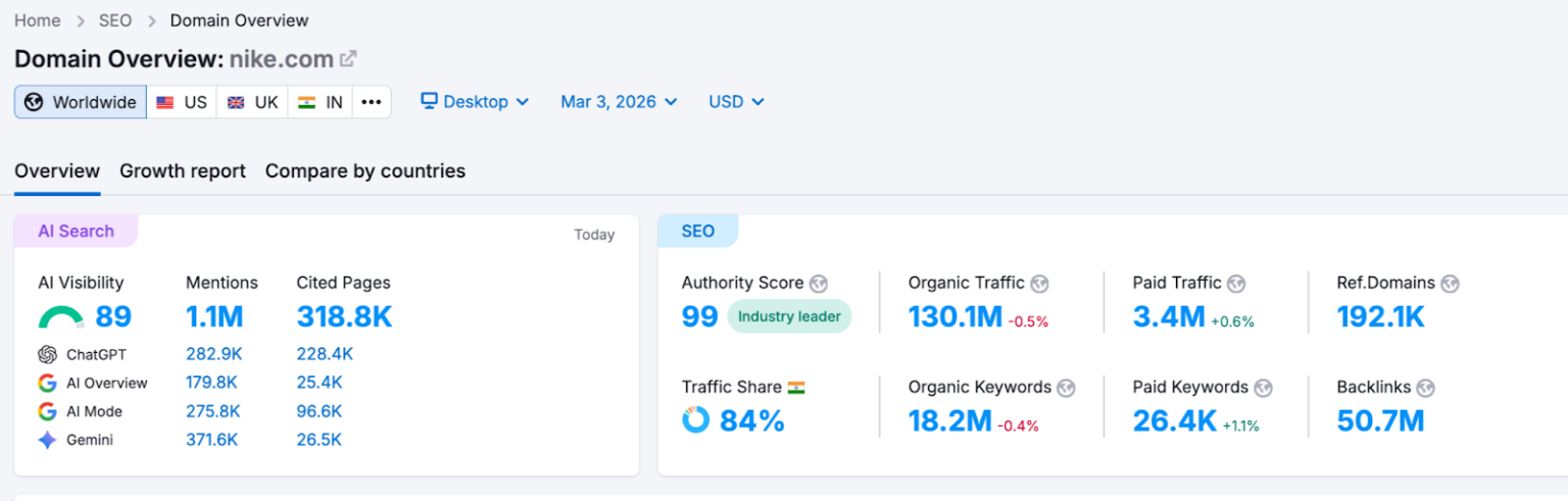 12 SEO Examples That Actually Work in 2026 (+Real Results)