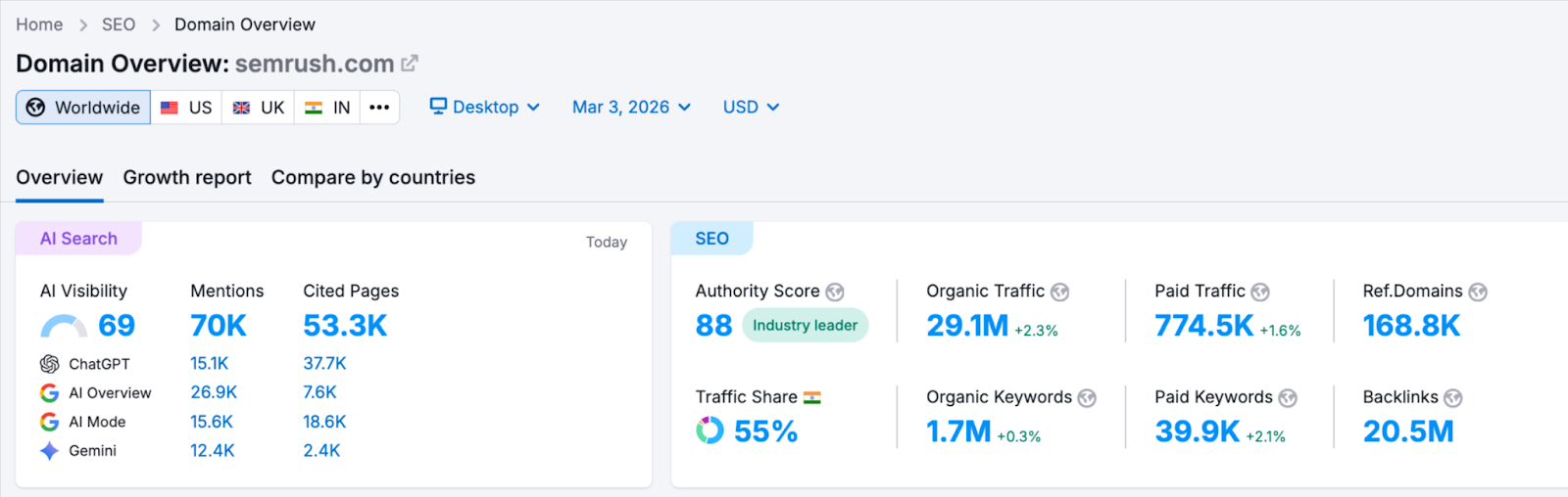 12 SEO Examples That Actually Work in 2026 (+Real Results)