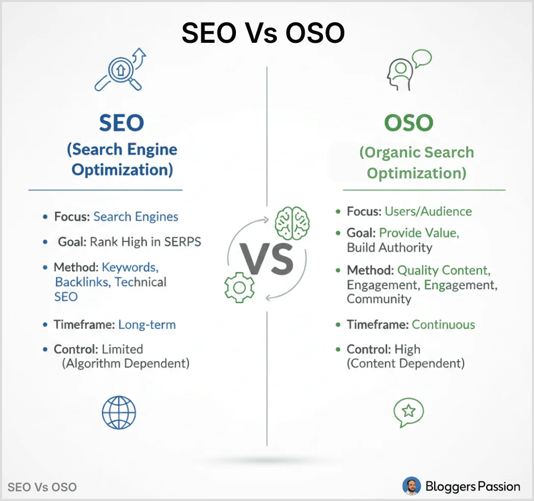 Infographic of SEO Vs OSO Infographic of SEO Vs OSO