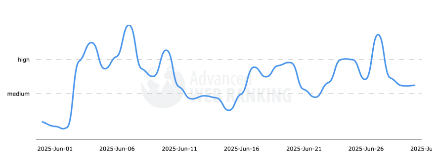 Advanced web rankings search volatility during the june 2025 core update