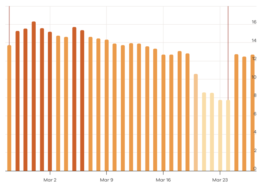 accuranker volatility