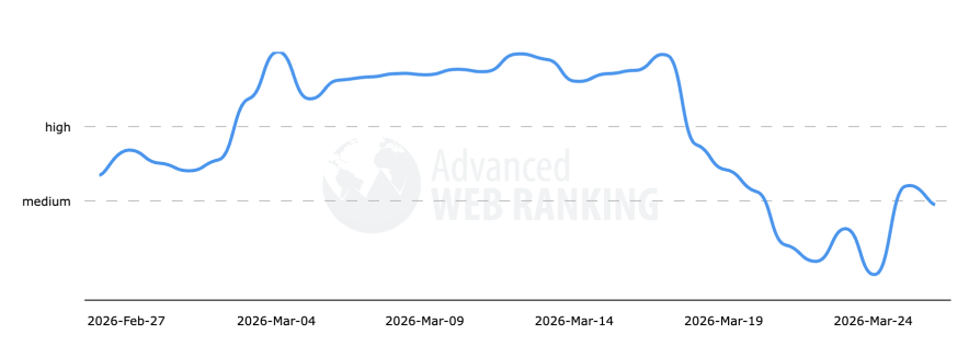 advancedwebrank volatility