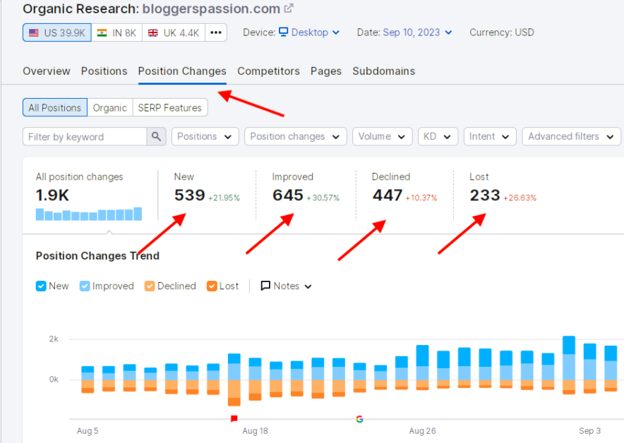 Semrush my posistion change 