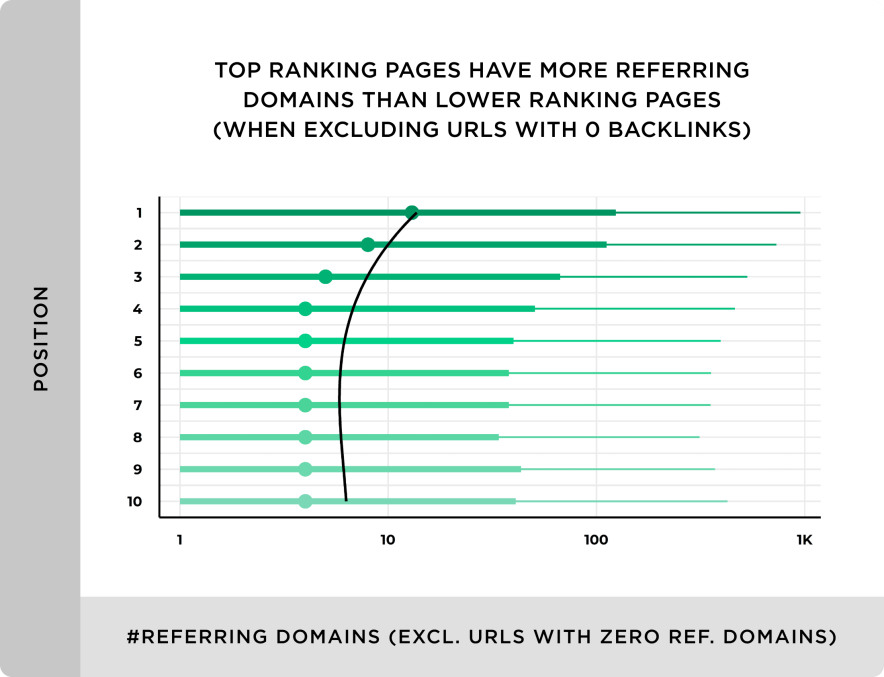 importance of links