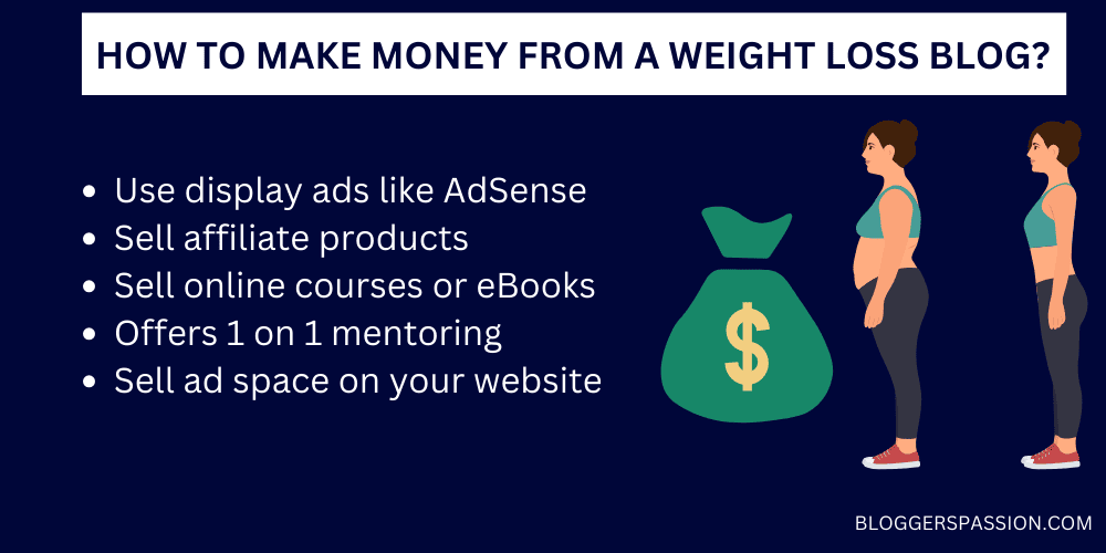 make money weight loss blog