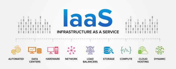 IaaS (Infrastructure as a Service)