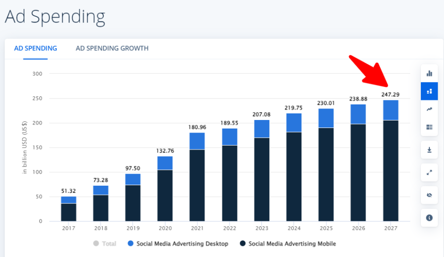 digital ad spend